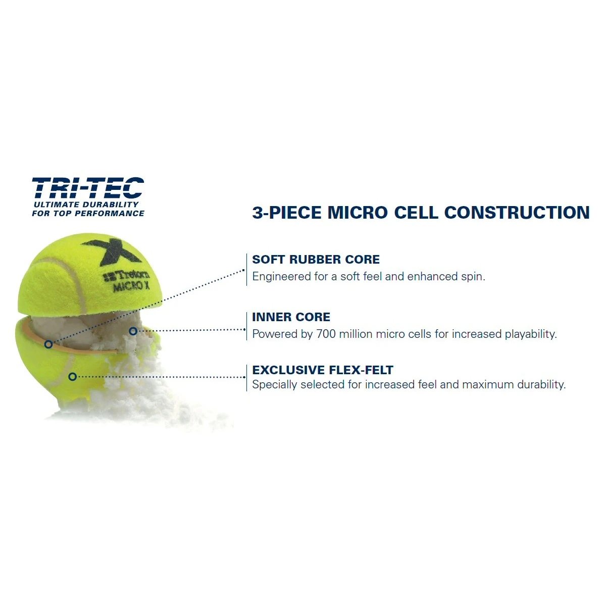 Tretorn Tennisbälle Micro X (drucklos, Training) Gelb Dose 3er 4 Tretorn Tennisbälle Micro X (drucklos, Training) Gelb Dose 3er – Bild 2