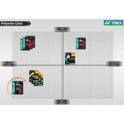TENNISTOWN Verkäufe -TENNISTOWN Verkäufe Yonex Saitenuebericht Tennis Polyester Linie 2017 1200x1200 3